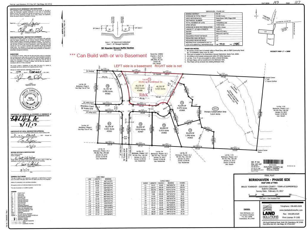 Birkhaven 71